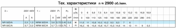 Циркуляционный насос In-Line Calpeda NR 50C/A