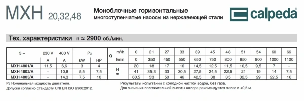 Горизонтальный многоступенчатый насосный агрегат из нержавеющей стали Calpeda MXH 4803