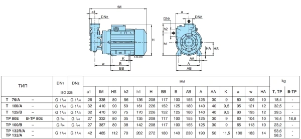 Насос вихревой Calpeda TM 65 230/50 Hz