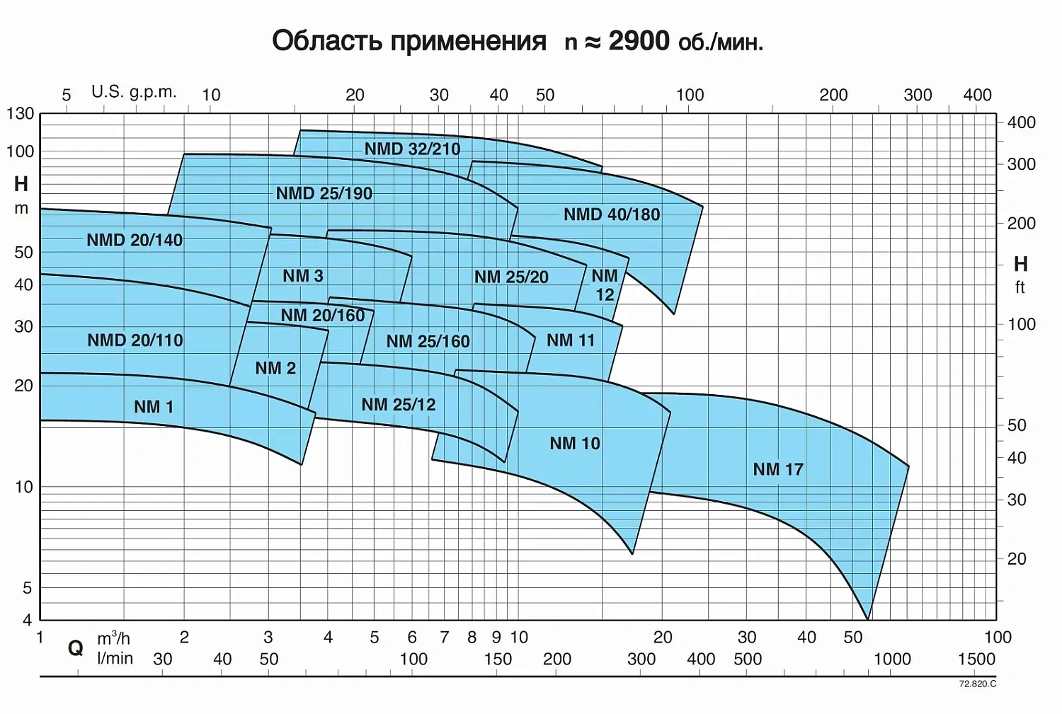 Насосный агрегат моноблочный резьбовой Calpeda NM 25/160B 230/400/50 Hz