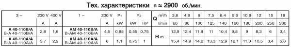 Самовсасывающие насосы для загрязненной воды Calpeda A 40-110B, 400В/50Гц