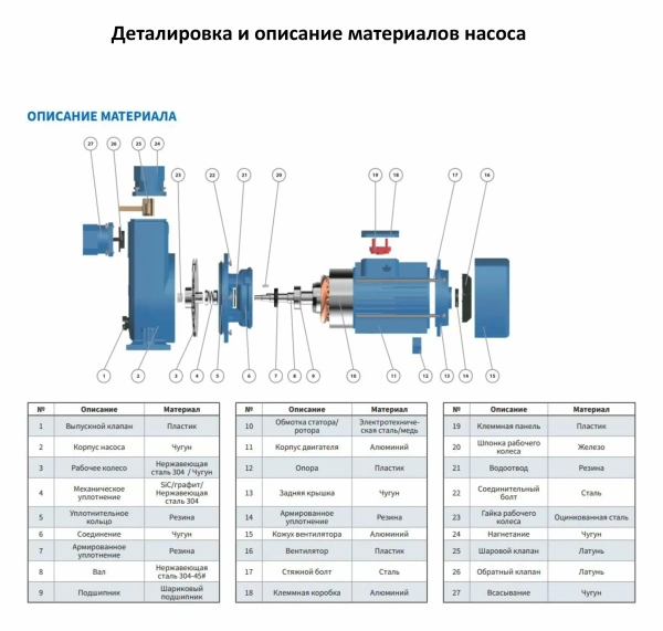 Самовсасывающий насос для загрязненной воды PURITY PXZW(D) 15-25-1.5, 220В/50Гц