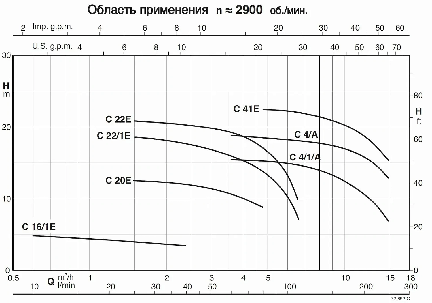 Насос для загрязненной воды Calpeda C 16/1E 400В/50Гц