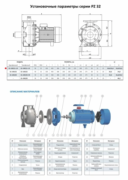 Моноблочный насос PURITY из нержавеющей стали PZ 32-160/11 (N)