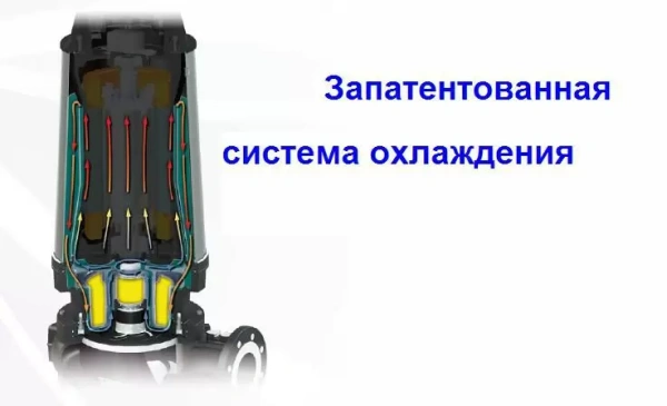 Погружной фекальный насос Zenit ZUG V080B 9/2AW 170