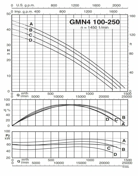Погружной насос Calpeda GMN4 100-250A