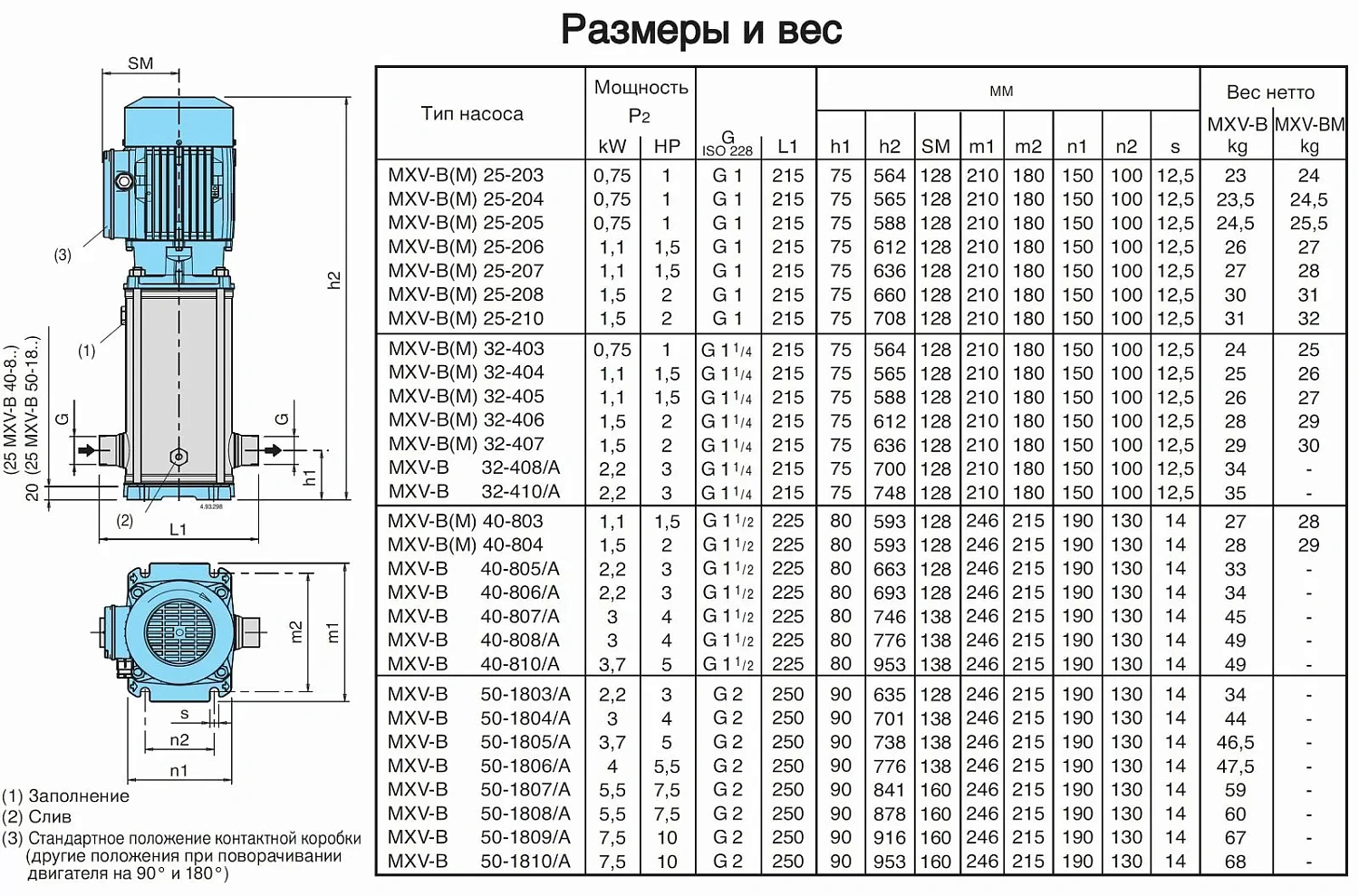 Моноблочный вертикальный многоступенчатый насосный агрегат Calpeda MXV-B 40-805