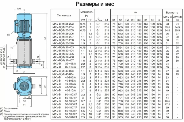Моноблочный вертикальный многоступенчатый насосный агрегат Calpeda MXV-B 32-410
